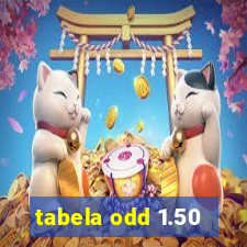 tabela odd 1.50